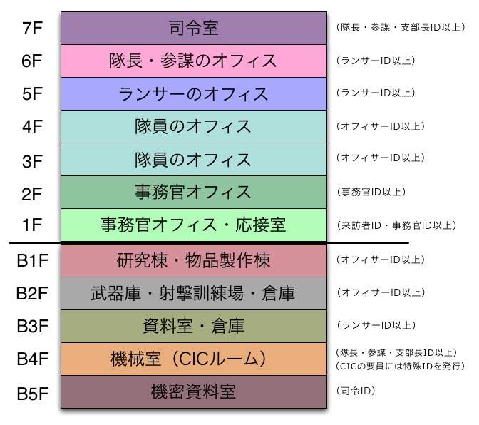 特務機関本部の間取り